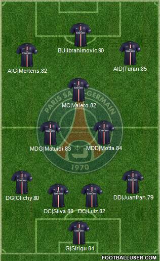Paris Saint-Germain Formation 2014