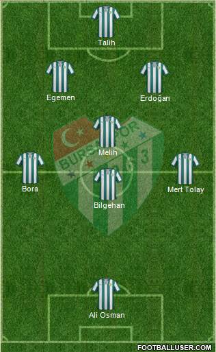 Bursaspor Formation 2014