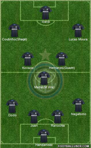 F.C. Internazionale Formation 2014