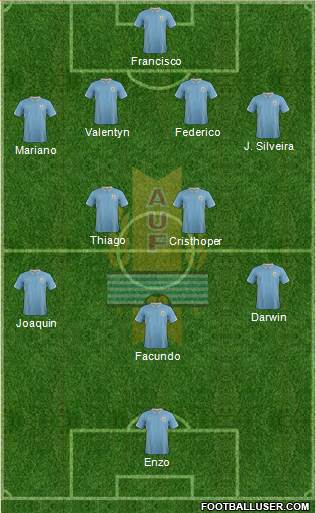 Uruguay Formation 2014