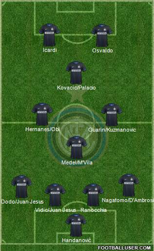 F.C. Internazionale Formation 2014