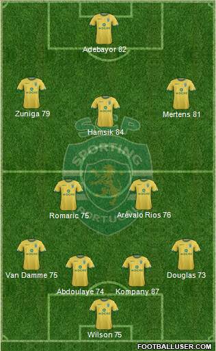 Sporting Clube de Portugal - SAD Formation 2014
