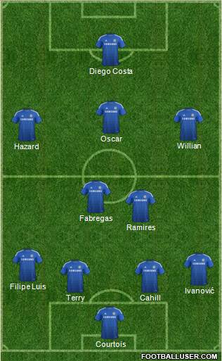 Chelsea Formation 2014