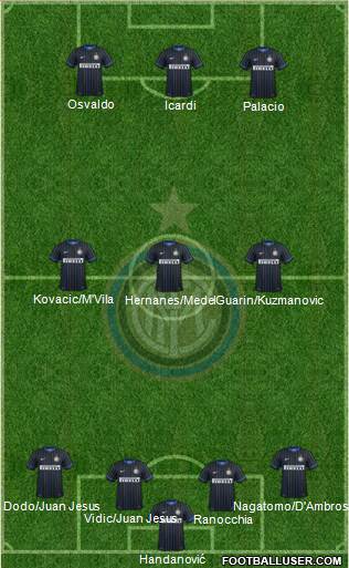 F.C. Internazionale Formation 2014