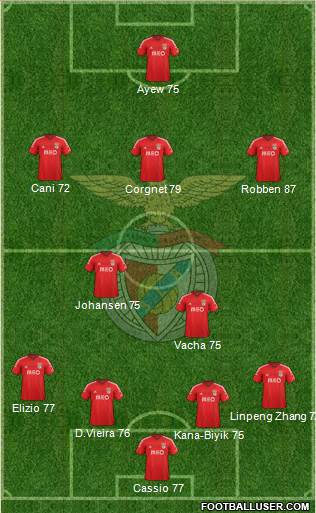 Sport Lisboa e Benfica - SAD Formation 2014