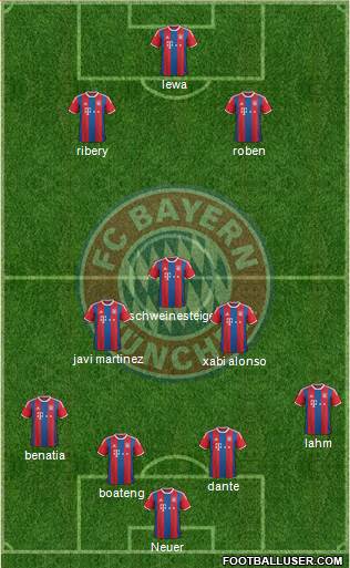 FC Bayern München Formation 2014