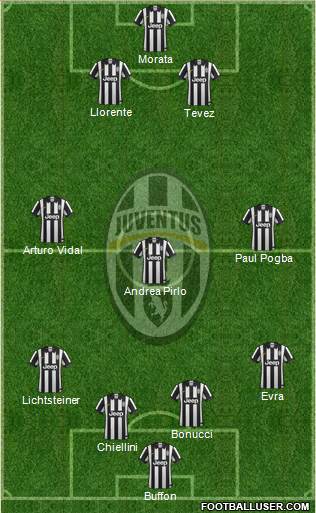 Juventus Formation 2014
