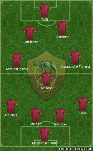 AS Roma Formation 2014