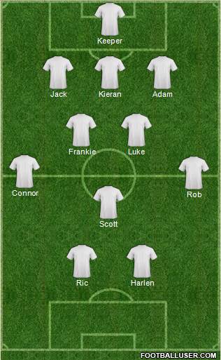 England Formation 2014