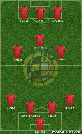 Spain Formation 2014
