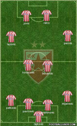 FC Red Star Belgrade Formation 2014