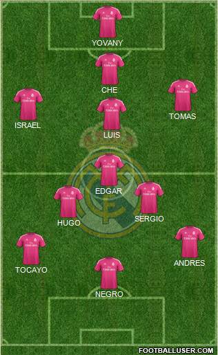 Real Madrid C.F. Formation 2014