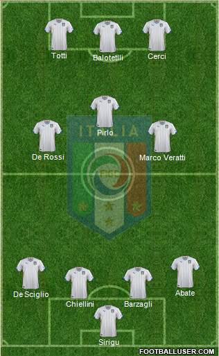 Italy Formation 2014