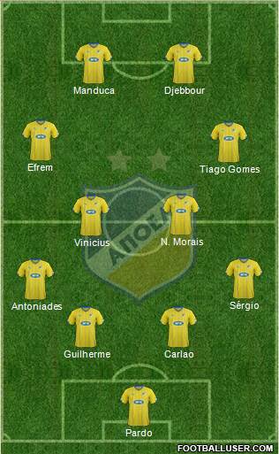 APOEL Nicosia Formation 2014