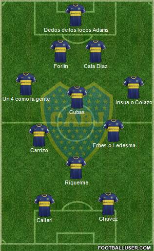 Boca Juniors Formation 2014
