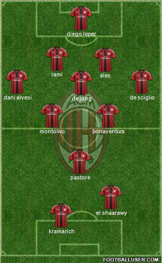 A.C. Milan Formation 2014