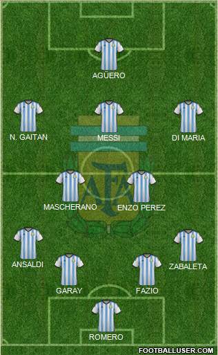 Argentina Formation 2014
