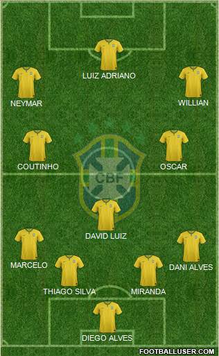 Brazil Formation 2014