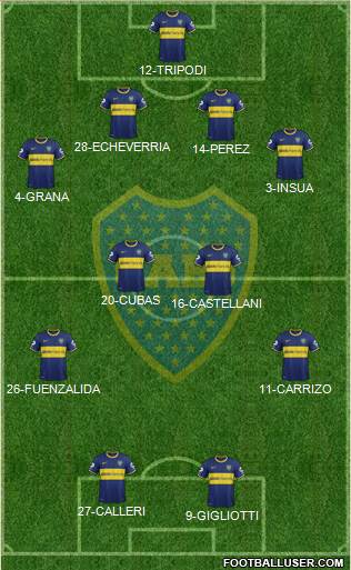 Boca Juniors Formation 2014