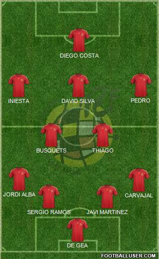 Spain Formation 2014