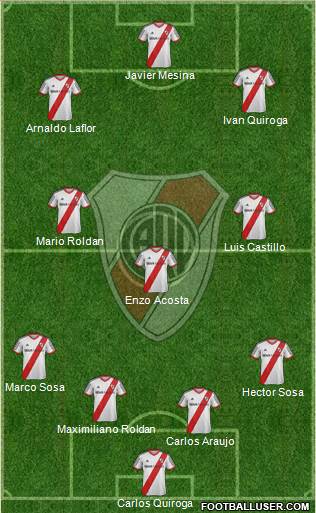 River Plate Formation 2014