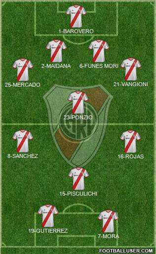 River Plate Formation 2014
