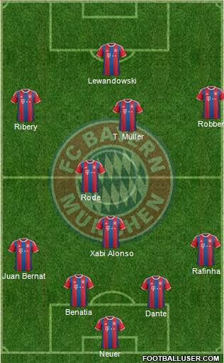 FC Bayern München Formation 2014