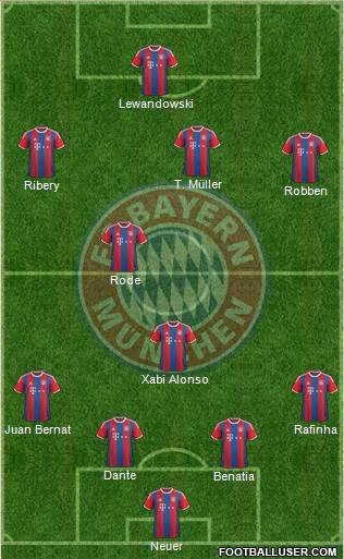 FC Bayern München Formation 2014