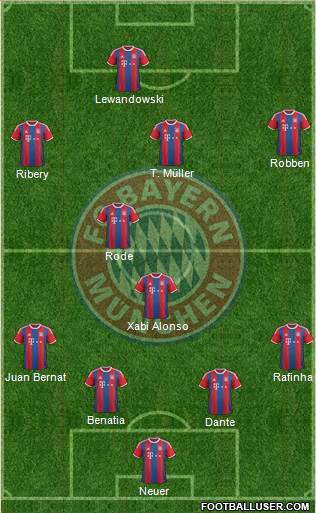 FC Bayern München Formation 2014