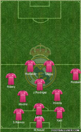 Real Madrid C.F. Formation 2014