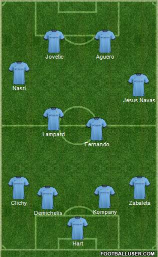 Manchester City Formation 2014
