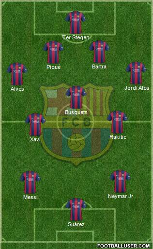 F.C. Barcelona Formation 2014