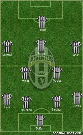 Juventus Formation 2014
