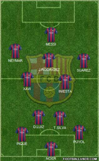F.C. Barcelona Formation 2014