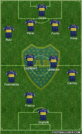 Boca Juniors Formation 2014