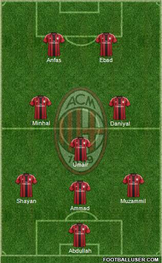 A.C. Milan Formation 2014