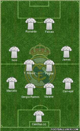 Real Madrid C.F. Formation 2014
