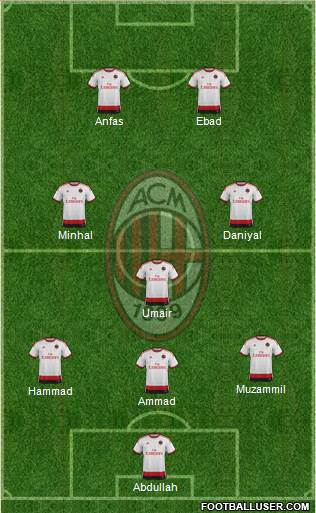 A.C. Milan Formation 2014