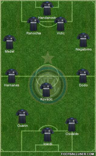 F.C. Internazionale Formation 2014