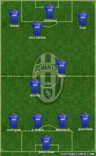 Juventus Formation 2014