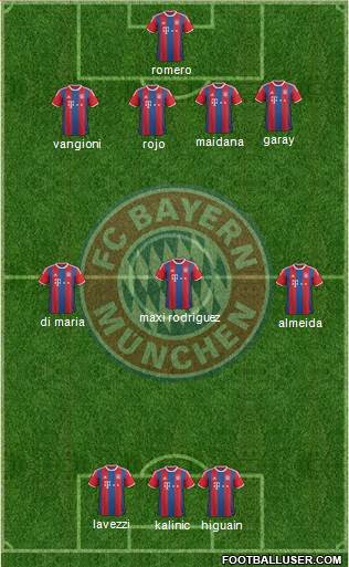 FC Bayern München Formation 2014