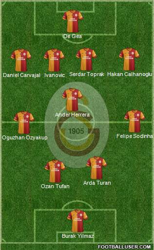 Galatasaray SK Formation 2014