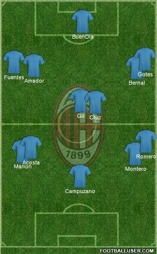 A.C. Milan Formation 2014