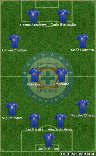 Club Deportivo Cruz Azul Formation 2014