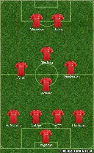 Liverpool Formation 2014