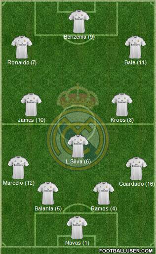 Real Madrid C.F. Formation 2014