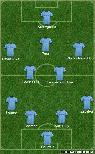 Manchester City Formation 2014