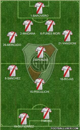 River Plate Formation 2014