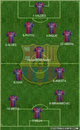 F.C. Barcelona Formation 2014