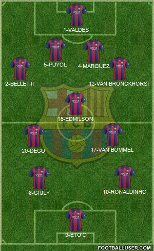 F.C. Barcelona Formation 2014